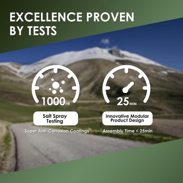 Excellence Proven By Tests