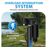 Overload Interruption System