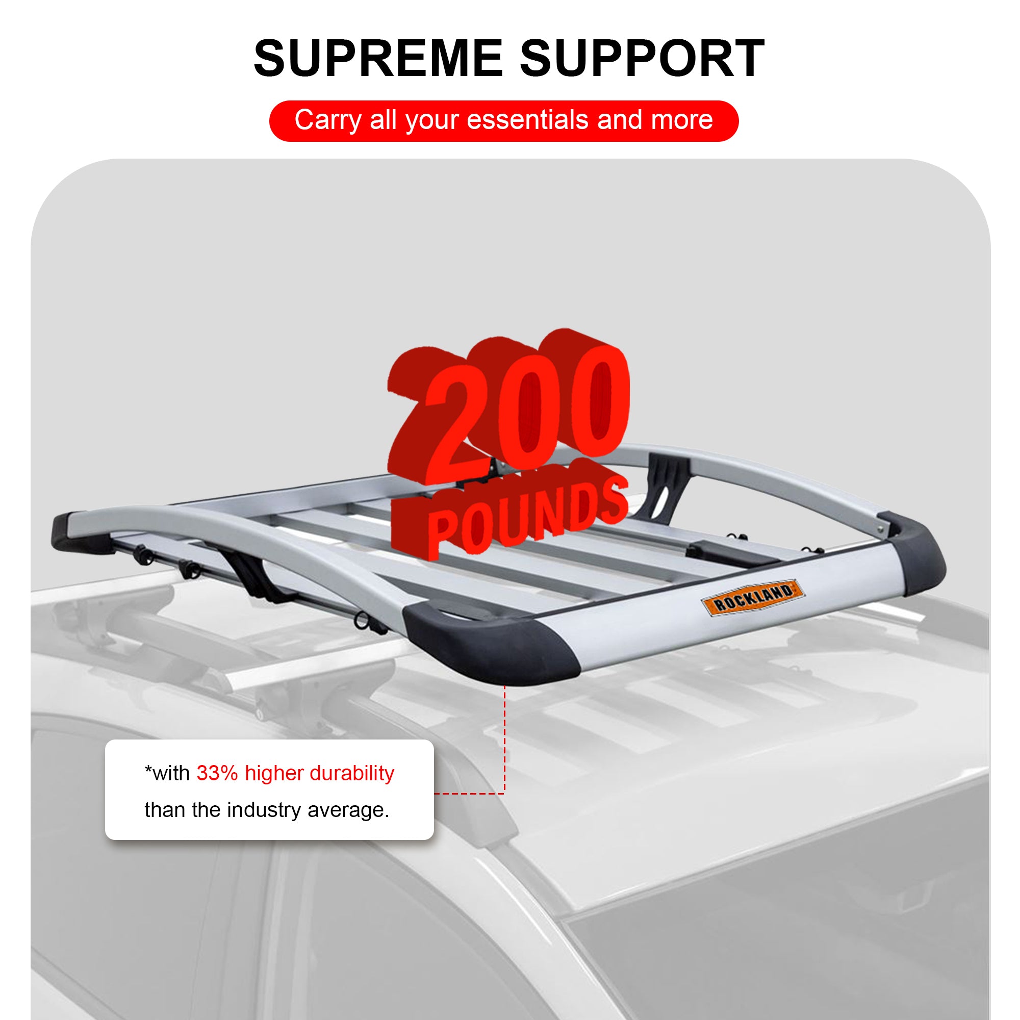 200 LBS Roof Rack Aluminum Rooftop Cargo Basket Universal Fit for SU OutfitR