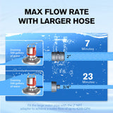 Max Flow Rate With Larger Hose