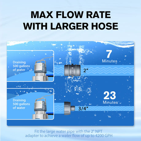 Submersible Water Pump Camo, 1/2 HP, Flow Rate 4200 GPH, Max Lift 30 Ft, 6 Hose Kit