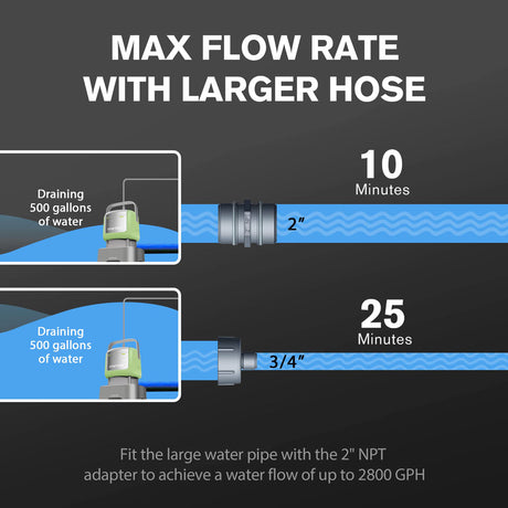 Submersible Water Pump (Green) 1/2 Hp 2800gph 6 Hose Kit, Small Portable Electric Utility Pump