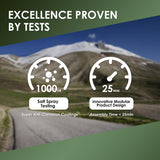 Excellence Proven By Tests