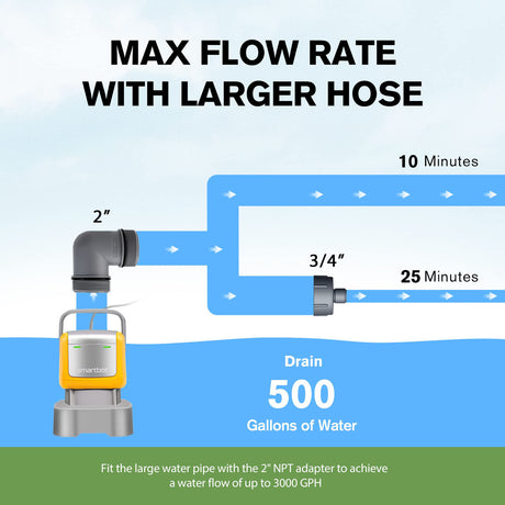 Submersible Water Pump Flow Rate 3000 Gph, Max Lift 25 Ft, 1/2 Hp, 2 Hose Kit, Hand Manual Switch (Yellow)